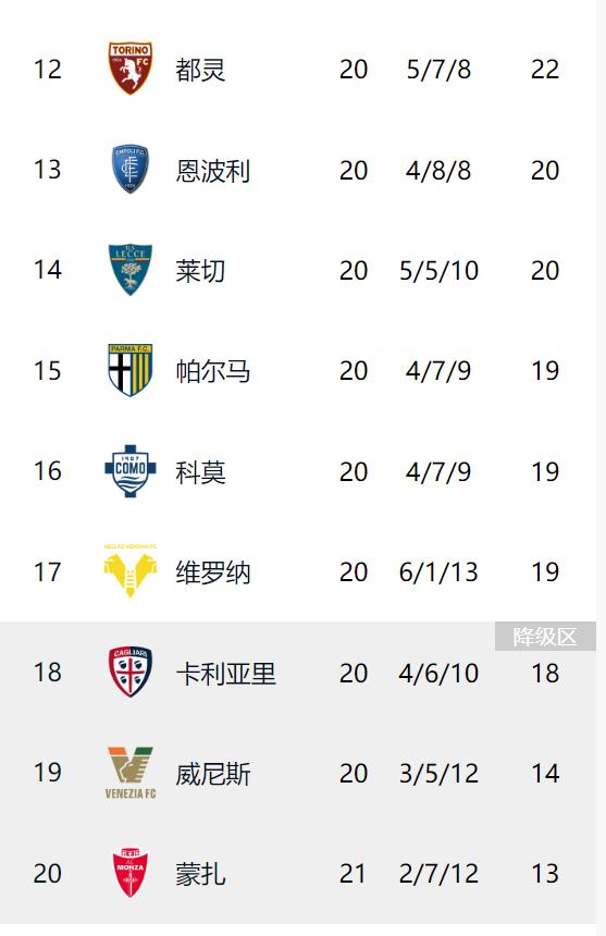 关于意甲豪门主场惨败,积分榜后面队伍狂追的信息 关于意甲豪门主场惨败,积分榜后面队伍狂追的信息