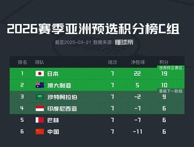 包含国米客场战平维罗纳,积分榜略显落后的词条 包含国米客场战平维罗纳,积分榜略显落后的词条