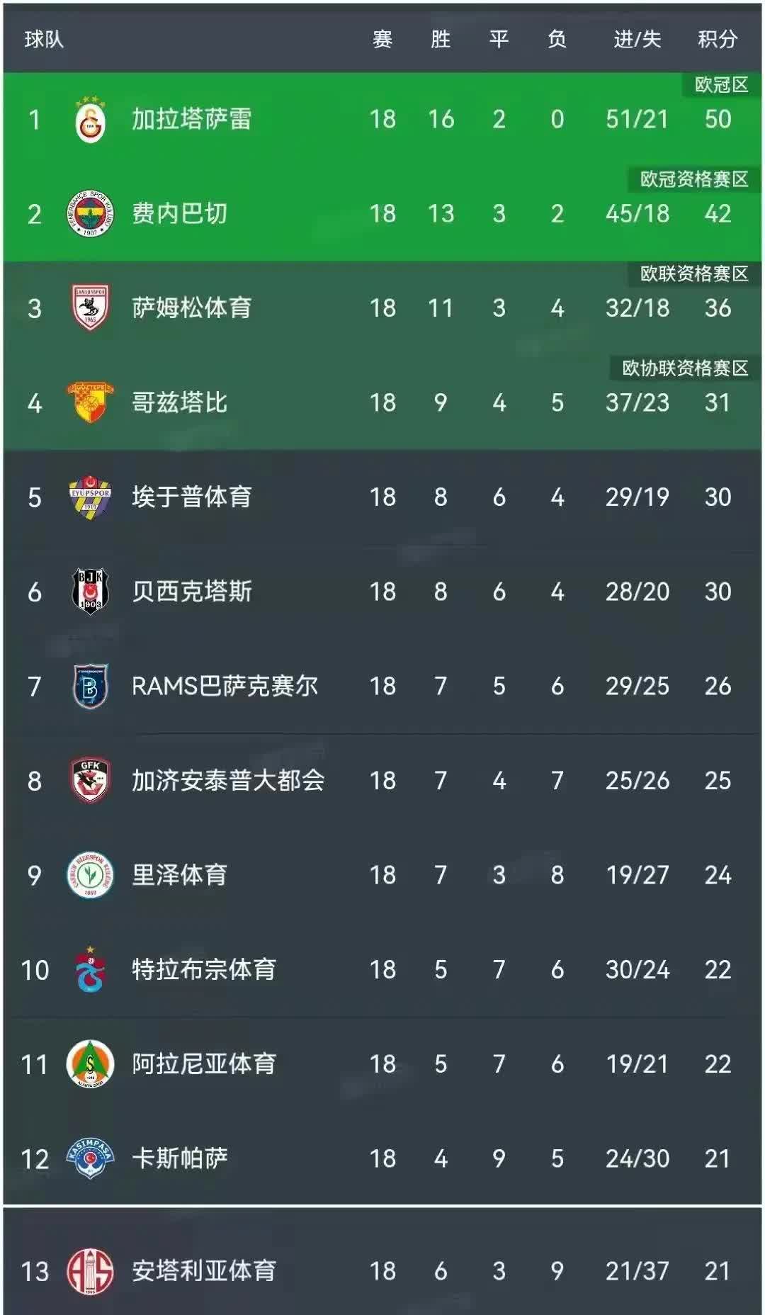 包含赫塔费斯取胜巴列加诺，稳定积分排名的词条