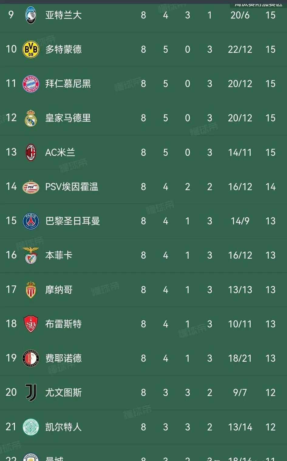 杏彩体育网页版登录入口-包含澳门赔率惊现榜首之外，欧冠决赛竞争白热化的词条