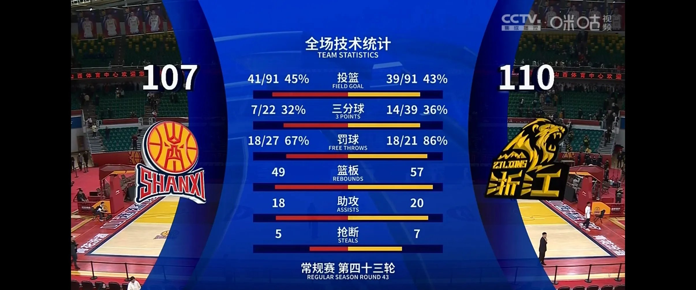 关于豪门对决精彩连连，胜者将晋级半决赛的信息