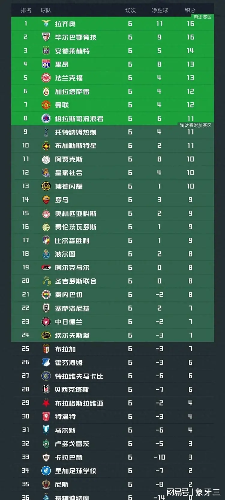 杏彩体育中国官网-关于罗马主场绝杀，豪取三分领跑积分榜的信息