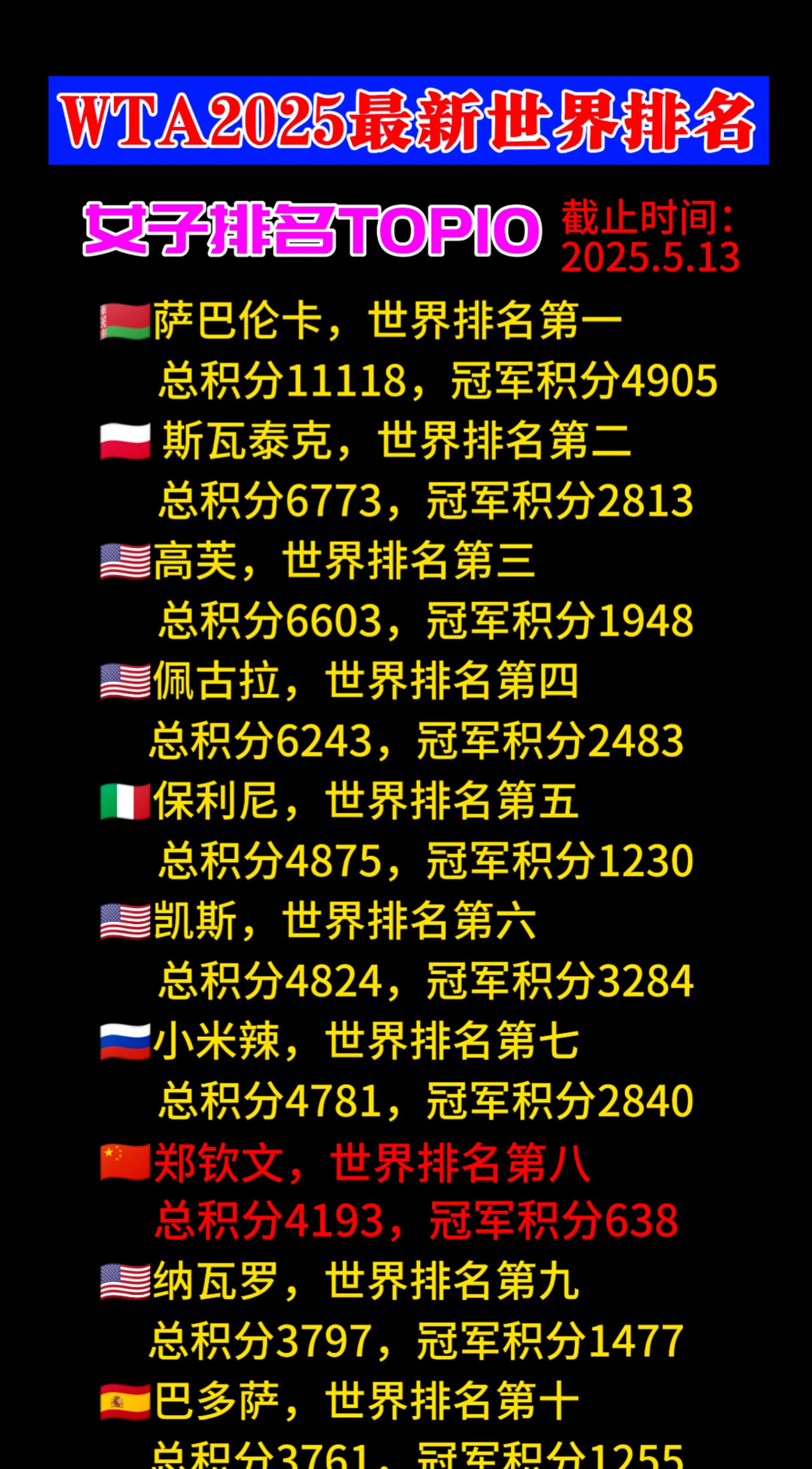 关于罗马主场绝杀，豪取三分领跑积分榜的信息