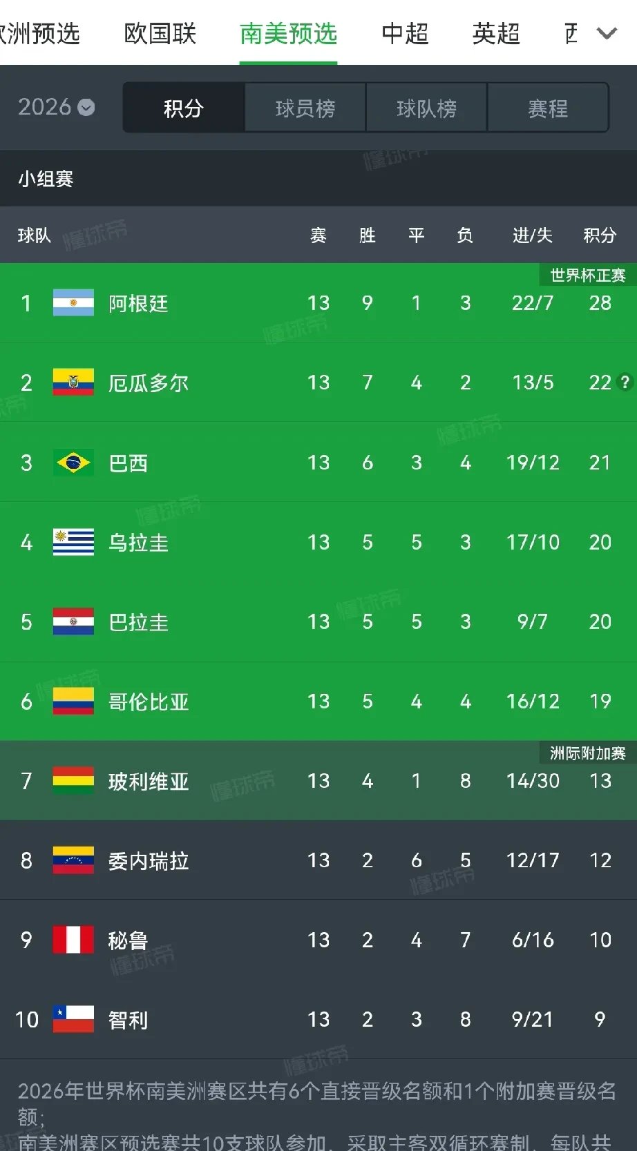 厄瓜多尔队晋级比赛阶段表现出色