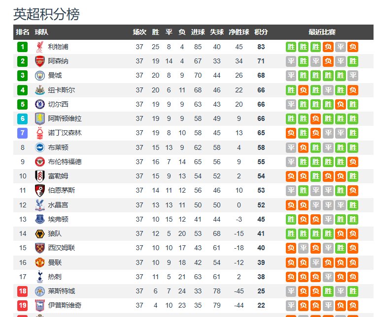 曼城再次获胜，稳坐榜首位置！的简单介绍