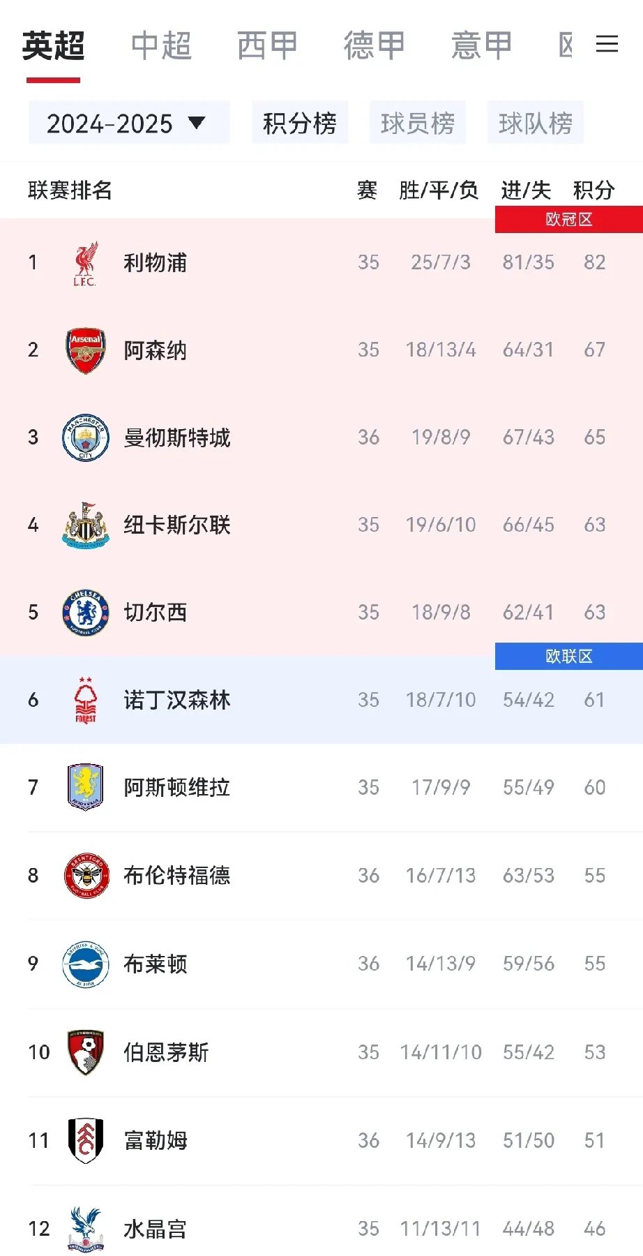 曼城再次获胜,稳坐榜首位置!的简单介绍 曼城再次获胜,稳坐榜首位置!的简单介绍