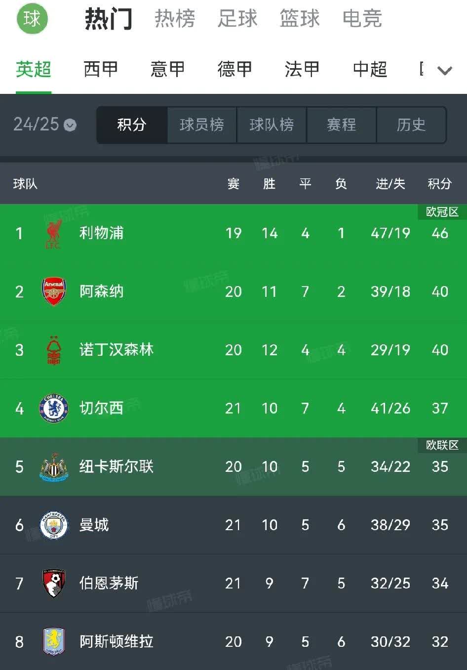 切尔西客场战平桑德兰，双方战绩平均的简单介绍