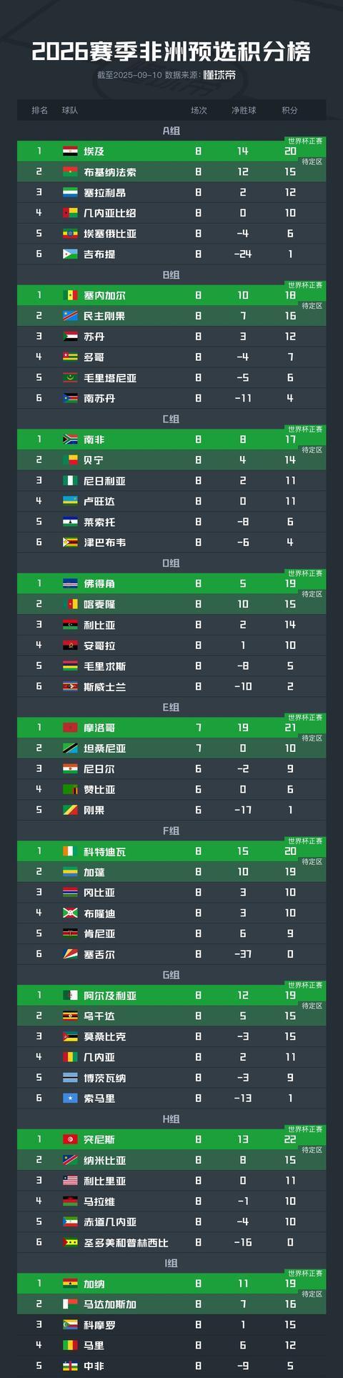 包含重磅足坛消息：联赛竞争白热化，争夺冠军悬念令人期待的词条