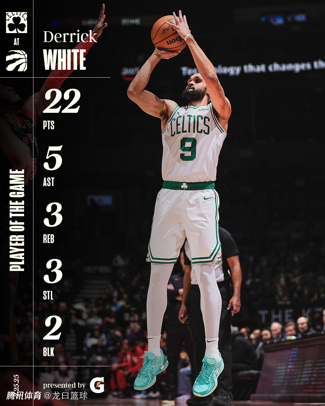 猛龙战胜凯尔特人，终结三连败