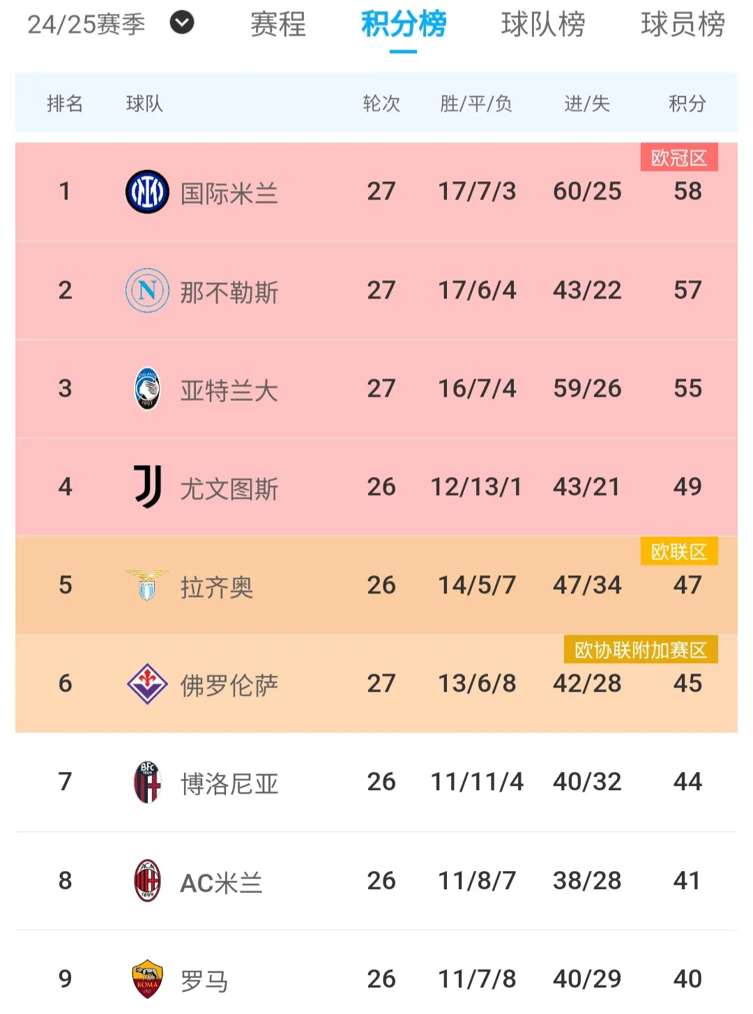 杏彩体育网页版入口-国米击败佛罗伦萨，稳坐积分榜首