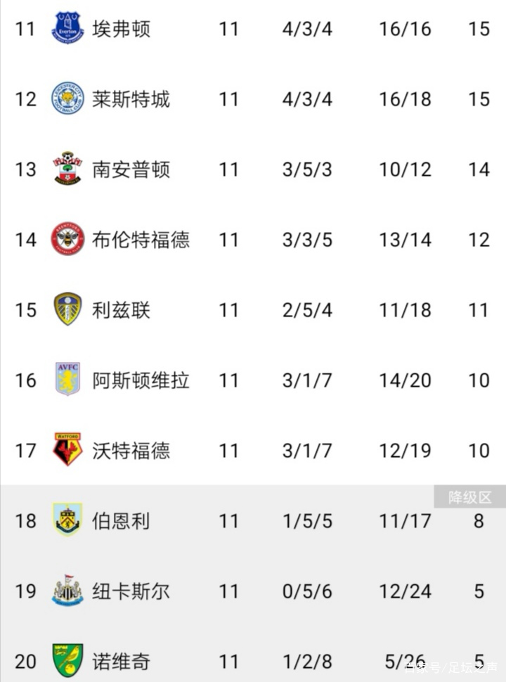 关于切尔西客场不敌阿森纳，积分榜位置下滑的信息